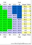 solar production chart