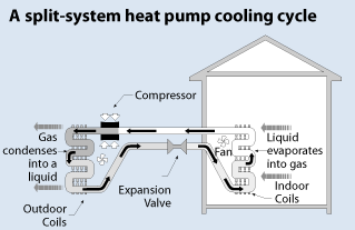 split_system_heat_pump_cooling