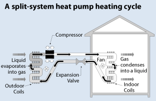 split_system_heat_pump_heating_energy-gov