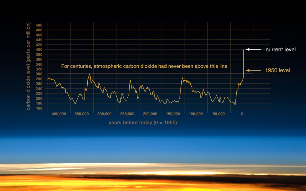 nasa global climate change graph