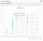 solar inverter clipping