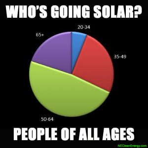 solar customer statistics
