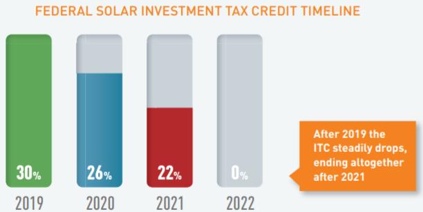 how-much-tax-credit-for-solar-panels-in-texas-taxirin