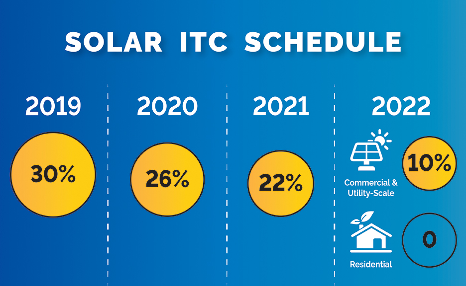 solar-tax-credit-schedule