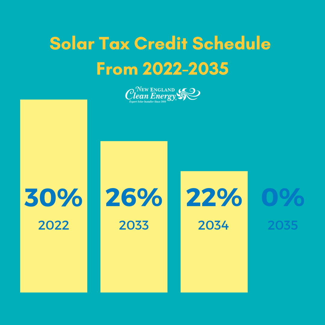 Solar Tax Credit How Do I Get It? New England Clean Energy