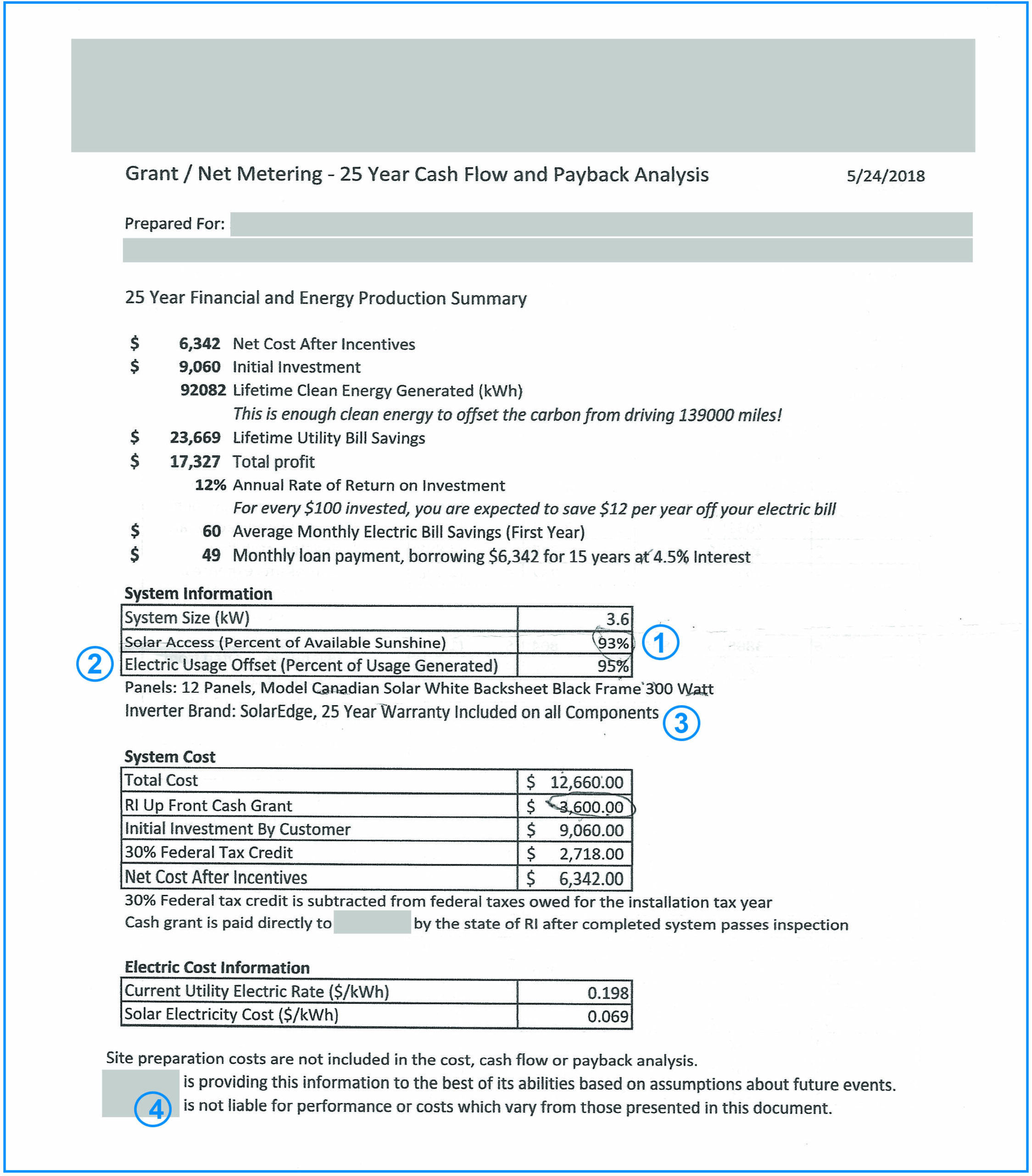 example of bad solar quote