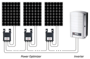 sola_panel_inverter. inverter clipping