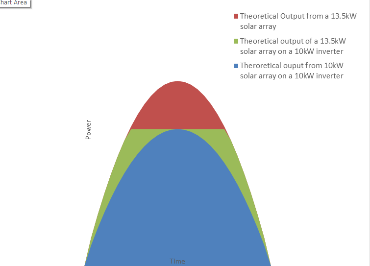sola_production_clipping