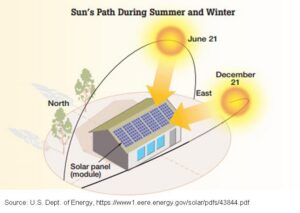 solar companies in new england solar companies in new england