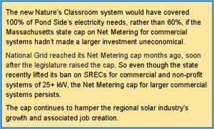Mass Net metering cap hurting non-profits