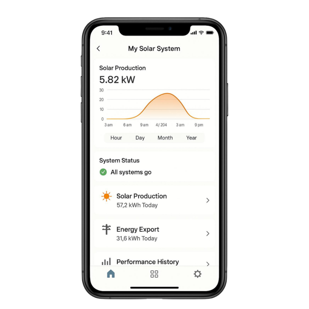 24/7 solar monitoring