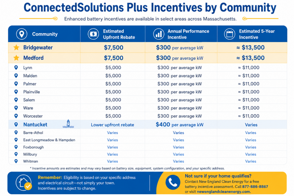 ConnectedSolutions+